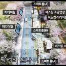 신성장 기업혁신 공공지원 허브 조성사업 이미지