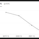 에스앤에프네트웍스