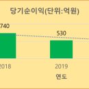 한진토건(주) 이미지