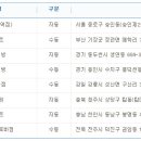 GS25 종로동묘 이미지