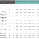 잔디광장 강당 (옥외1) | [대전 세종 근교] 폐교된 학교의 모습을 보전한 공주 북캠프에서 글램핑 후기