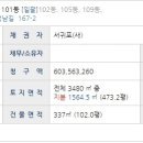 구좌중앙초등학교 이미지