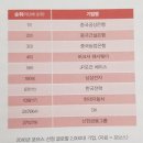 독서후기 [시사경제독설]