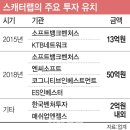 이루다컴퍼니 이미지