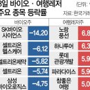 형제바이오 이미지