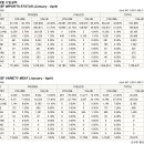 USMEF 2026년 4월 수입실적 (BEEF) 이미지