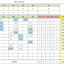 2013년 군왕봉 후기리그 6월 23일 경기(vs스텔스) 이미지