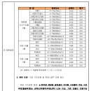 e-하우징 태양광발전소 이미지