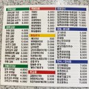 산현로 92번길 | 킨텍스 김밥포장 추천 전민선꼬마김밥 일산시장 맛집 김밥