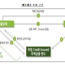 설명의무 위반에 따른 손해배상책임 여부[불완전판매에 따른 손해배상책임 여부] 이미지