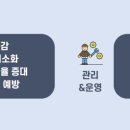 공간건설엔지니어링 이미지