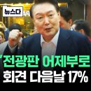 "다음주는 어떻게 되는거죠"…회견 다음날 '17%' 찍었다 이미지