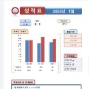 대전양영학원 | [대전학원/수학] 양영학원 초등수학관 초3 레벨업 후기