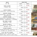 대봉건해산물 이미지