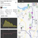 성녀루이제의집 | 서봉산-명봉산-천석산 야간종주: Thrill, 작별하다.
