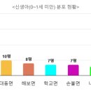 엄다면 103 이미지