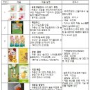 달달산골