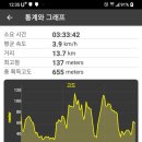 4코스 1구간 이미지