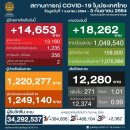 [태국 뉴스] 9월 3일 정치, 경제, 사회, 문화 이미지