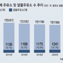 처음주유소 이미지