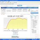 코르기니