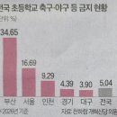 종신농장 이미지