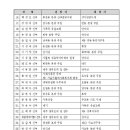 2023년 하반기 서울대교구 사제 인사발령 이미지