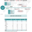 지아이이노베이션 기업분석(2023.04.08)