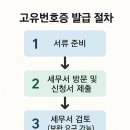 다해드림 행정사 합동사무소 이미지