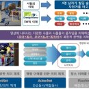 전자통신연구원 이미지