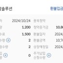 (주)탑런토탈솔루션 | 탑런토탈솔루션 공모주 상장 매도후기(손실 시현)