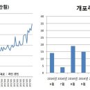 부동산라인공인중개사사무소 이미지