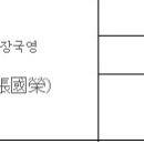 국영님 영화 무료 상영 정보 ^^ (전주디지털독립영화관) 이미지