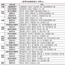 한국자산관리공사 통영지사 이미지