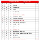 P-5C22 | 제22회 부산 비치 울트라 마라톤 정보 + 50km 완주 리얼 후기 (실제 경험 공유)