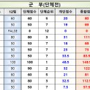 제34회 경북생활대축전 경기결과 (구미시) 2024년9월28일~29일 이미지