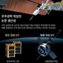 더큐브랩 조선일보