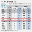 경제 경제 경제