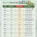 강남시장(3) 이미지