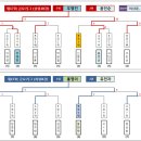 탁구세상