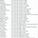 경기도 수원시 장안구 하률로12번길 이미지