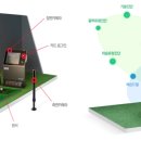 파인골프 이미지