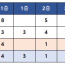 살롱 드 리헤어 이미지
