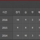 [WC 예선전] 2016년 11월 14일 벨기에 vs 에스토니아 ＜ H조 조별예선전 ＞ 이미지