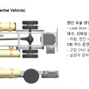 디엔지비 주식회사