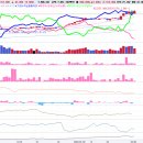 피자연합평택점 | "SK하이닉스 90만 원 돌파! 차트로 보는 2026년 초 폭등 이유와 앞으로 전망"