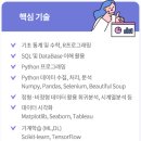 국비지원 아이티윌 빅데이터 분석 부트캠프 수강 후기