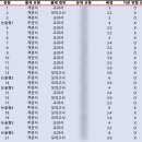 이충고등학교 이미지