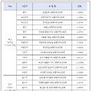 도마로 보행자우선도로 이미지