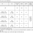 은천동-27 네이버블로그